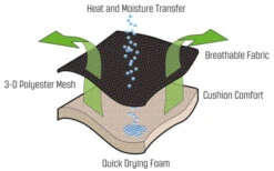 Outwell Acadia Relaxsessel -Outdoor-Campingladen 249389 2297609