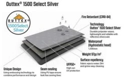 Outwell Utility Tents Event Lounge XL Seitenwand Mit Reißverschluss 2 Stück -Outdoor-Campingladen 517424 3409044