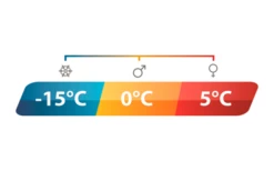 Outwell Camper R Schlafsack -Outdoor-Campingladen 774194 5144846