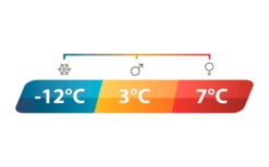 Outwell Constellation Links DS Schlafsack -Outdoor-Campingladen 780014 5165516