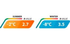 Outwell Dreamboat Single Selbstaufblasende Liegematte 200 X 77 Cm -Outdoor-Campingladen 780206 5165564