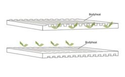 Outwell Dreamboat Double Selbstaufblasende Liegematte 200 X 132 Cm -Outdoor-Campingladen 780209 5168000